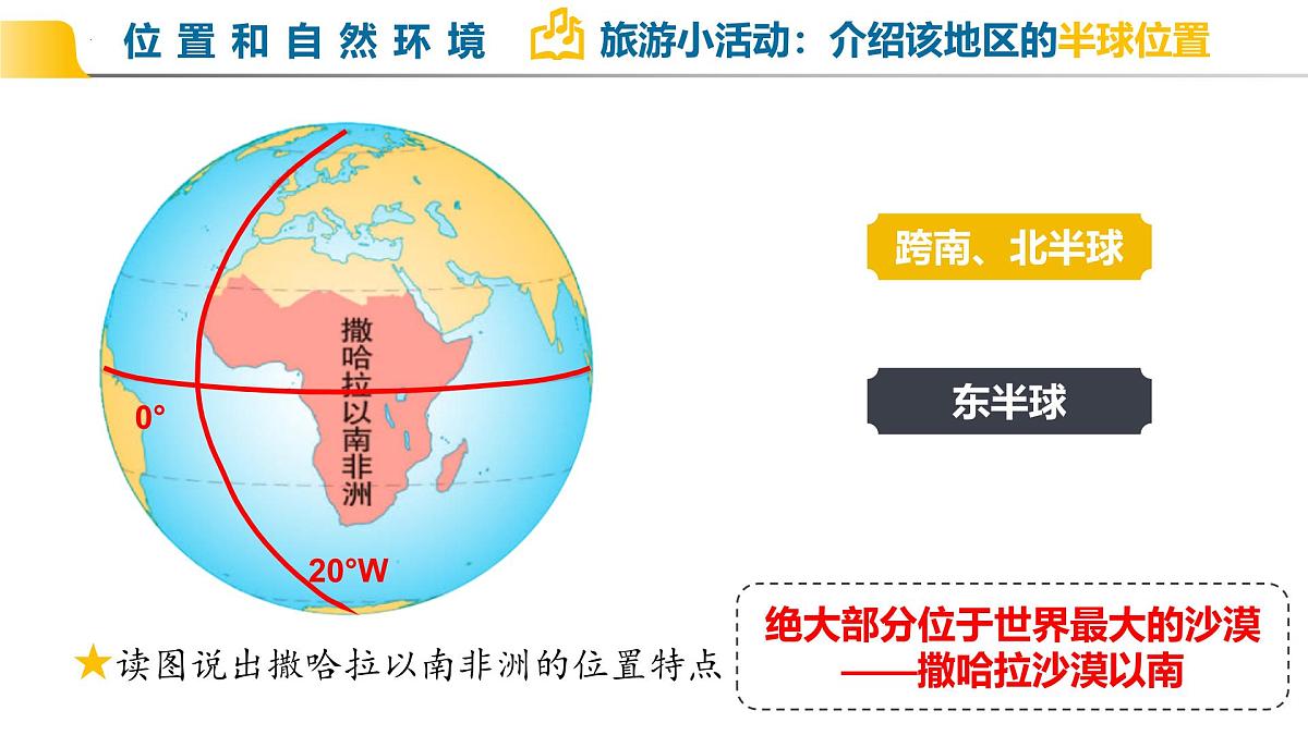 9.3.1 撒哈拉以南的非洲(位置、自然环境和热带草原)课件 七年级地理下册(人教版)第8页