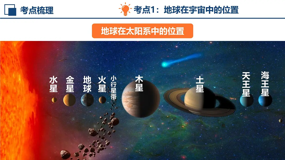新人教版地理七上 第一章地球 复习课件(考点梳理—重难讲解—思维导图—真题训练)第5页