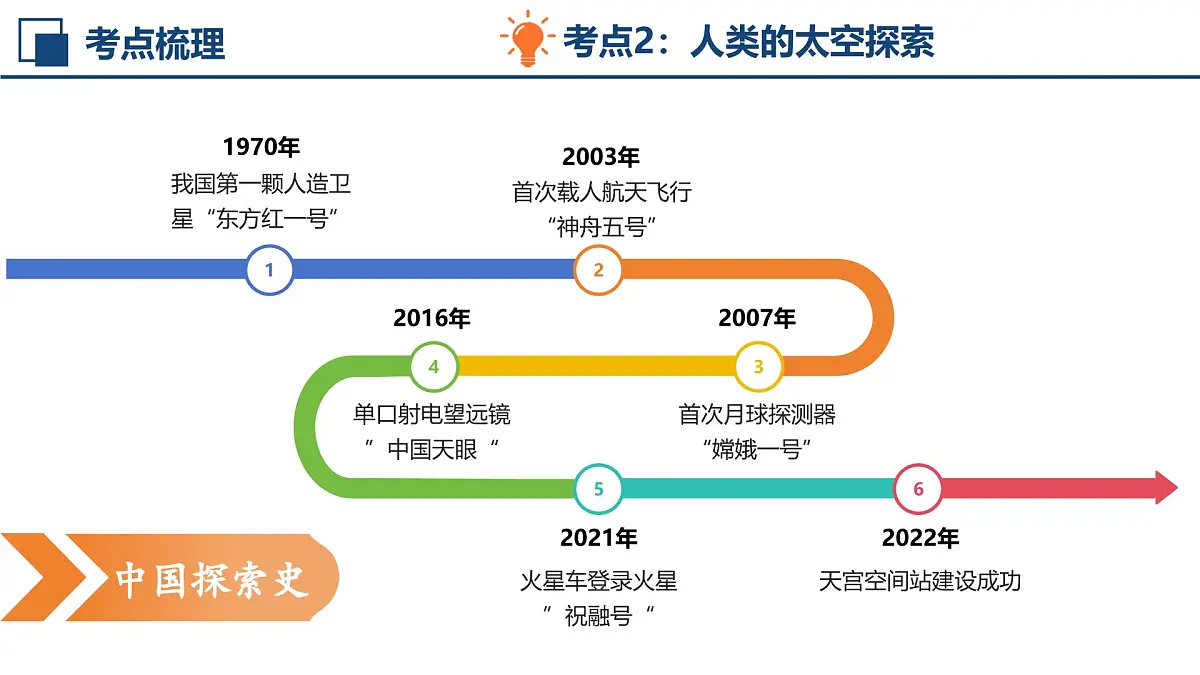 新人教版地理七上 第一章地球 复习课件(考点梳理—重难讲解—思维导图—真题训练)第7页