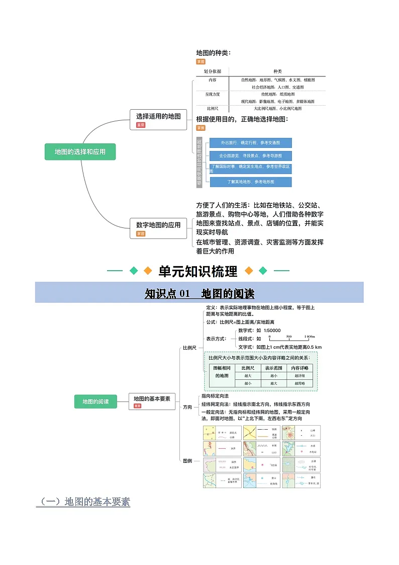 新人教版地理七上 第二章地图【知识结构知识点清单】(答案版)第3页