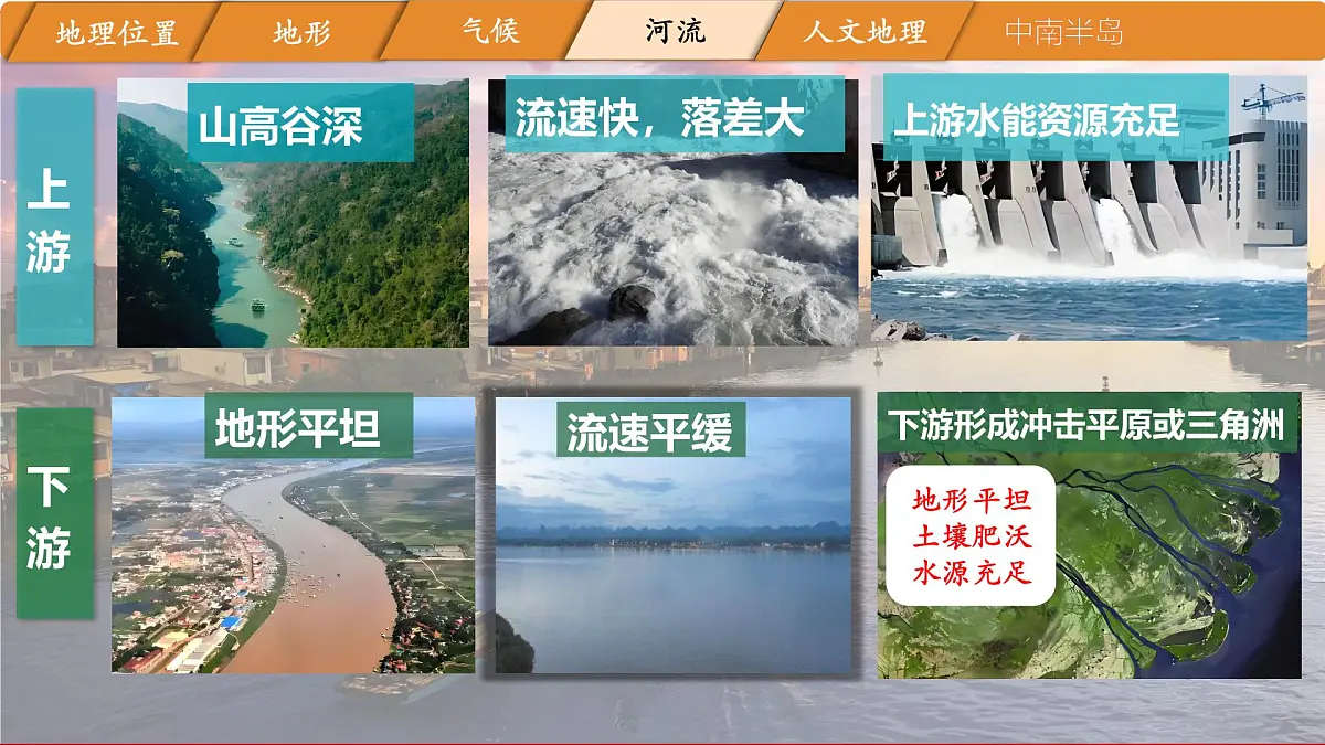 初中地理湘教版(2024)七年级下册8.1 东南亚 课件第6页