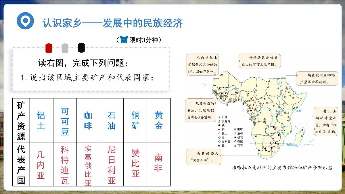 7.4 撒哈拉以南非洲(第二课时)课件 地理商务星球版(2024)七年级下册第七章第6页