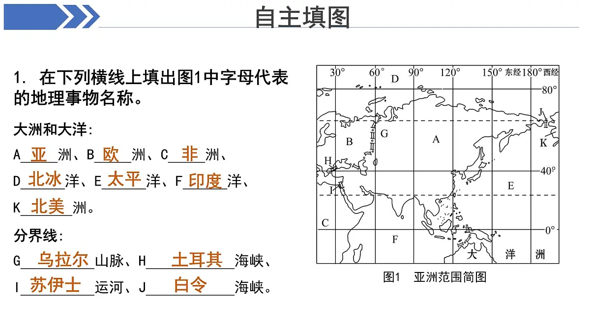地理商务星球版七年级下册《期中复习》课件 地理商务星球版(2024)七年级下册第5页