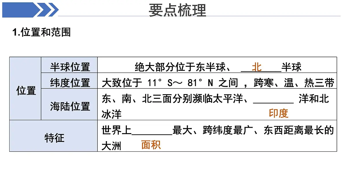 地理商务星球版七年级下册《期中复习》课件 地理商务星球版(2024)七年级下册第8页