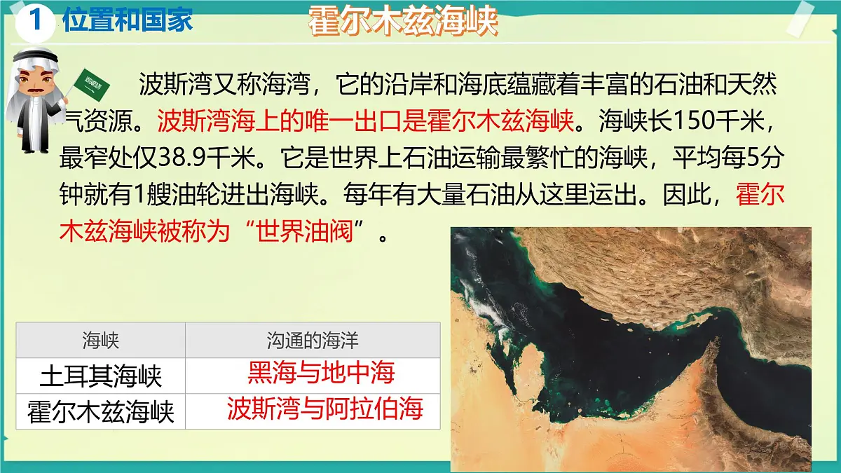 初中地理湘教版(2024)七年级下册8.3 西亚 课件第8页