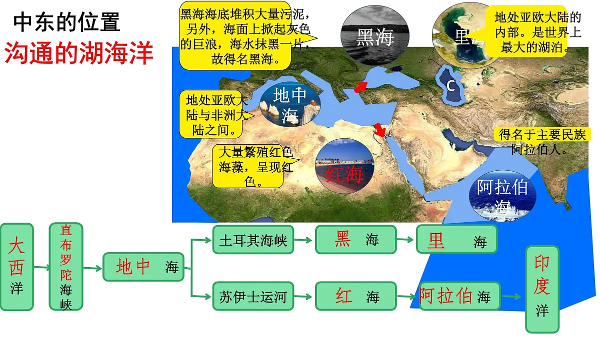 初中地理湘教版(2024)七年级下册8.3 西亚 课件第6页