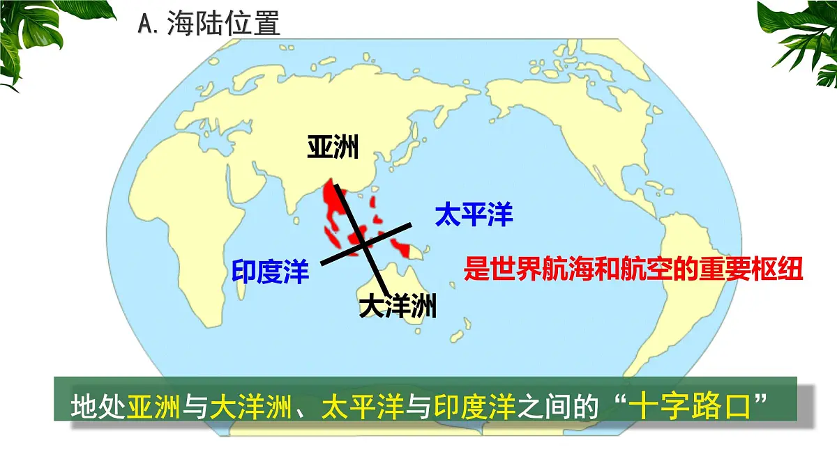 初中地理粤教粤人版(2024)七年级下册6.2 东南亚 课件第3页