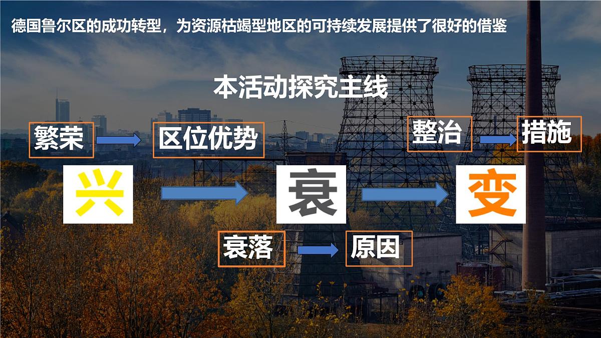 初中地理粤教粤人版(2024)七年级下册(2024)第七单元主题活动七 探究德国鲁尔区煤炭资源开发对经济发展的影响 课件第3页