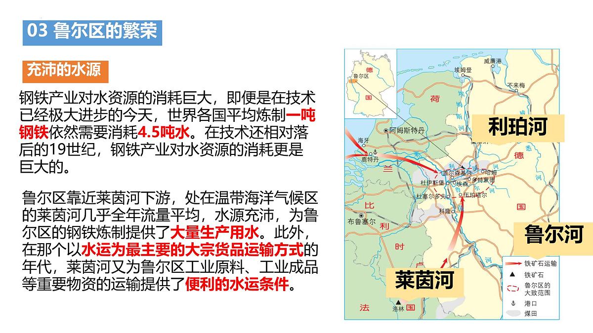 初中地理粤教粤人版(2024)七年级下册(2024)第七单元主题活动七 探究德国鲁尔区煤炭资源开发对经济发展的影响 课件第8页