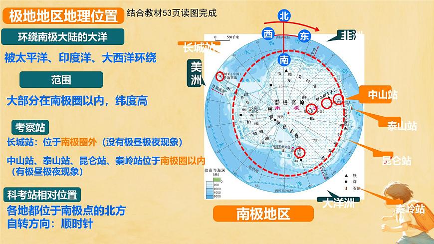 初中地理商務(wù)星球版（2024）七年級(jí)下冊(cè)7.5 南極地區(qū)和北極地區(qū) 課件第6頁(yè)