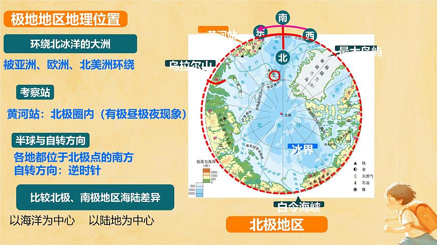 初中地理商務(wù)星球版（2024）七年級(jí)下冊(cè)7.5 南極地區(qū)和北極地區(qū) 課件第7頁(yè)