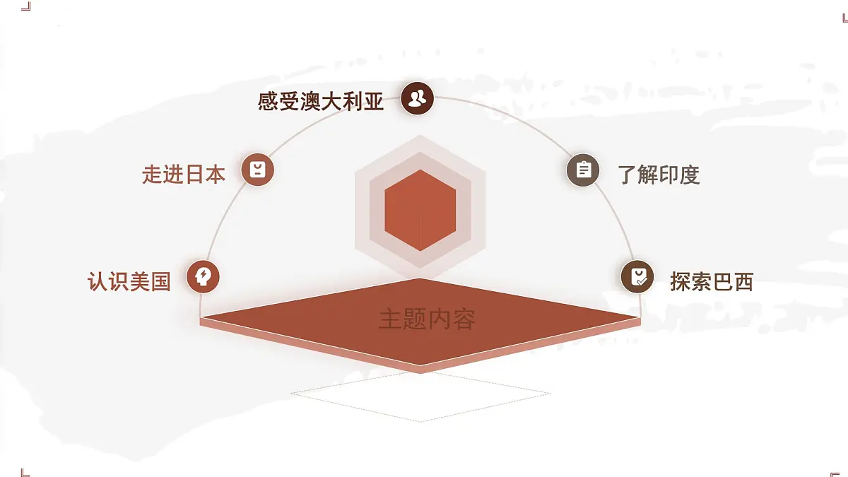 7.1 认识美国 课件 2024—2025学年晋教版地理七年级下册第3页