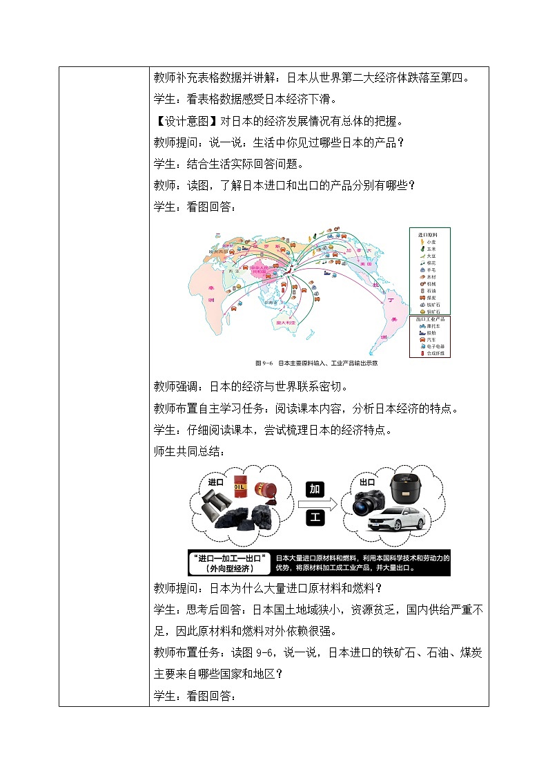 9.1.2日本【教学设计】(第二课时——人文地理部分)——2025新教材湘教版初一地理下册pptx第2页