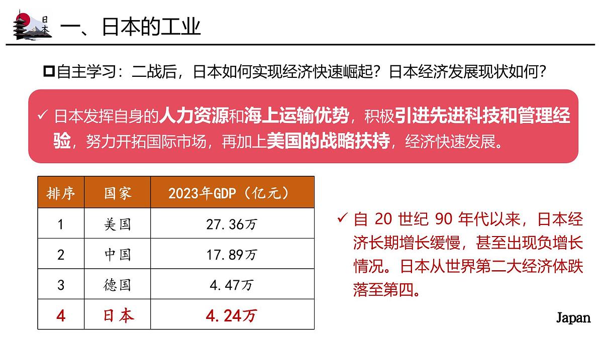 9.1.2日本【课件】(第二课时——人文地理部分)——2025新教材湘教版初一地理下册pptx第6页