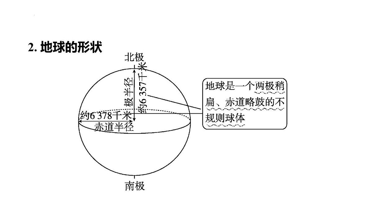 2025年初中地理会考专项复习课件 第1课时 地球和地球仪第3页