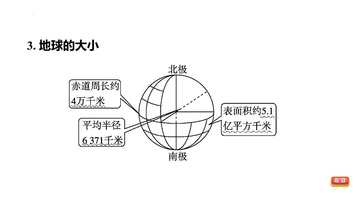 2025年初中地理会考专项复习课件 第1课时 地球和地球仪第4页