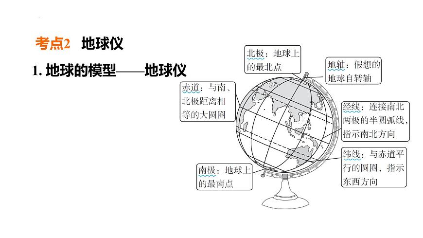 2025年初中地理會(huì)考專項(xiàng)復(fù)習(xí)課件 第1課時(shí)　地球和地球儀第5頁
