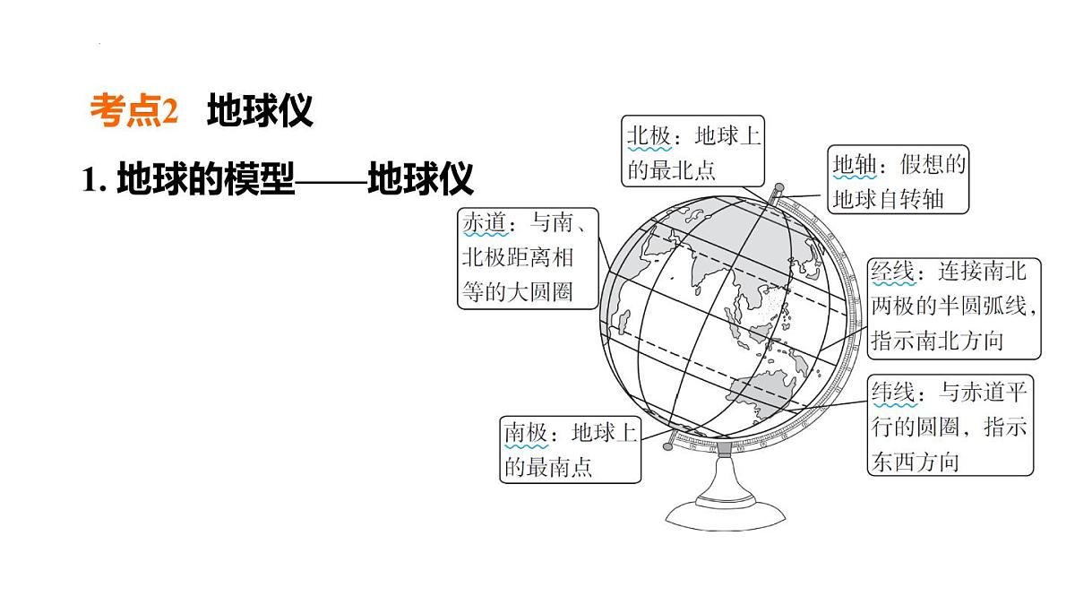 2025年初中地理会考专项复习课件 第1课时 地球和地球仪第5页
