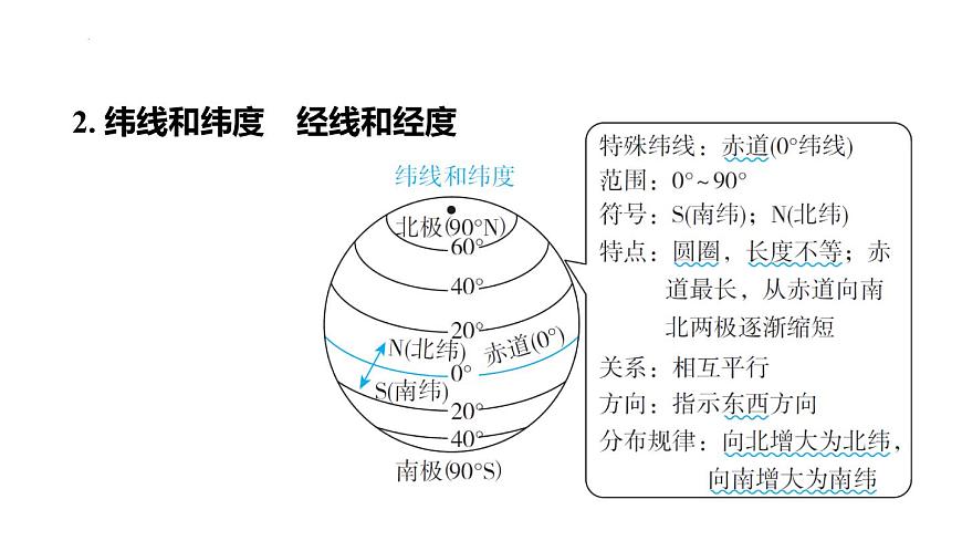 2025年初中地理會(huì)考專項(xiàng)復(fù)習(xí)課件 第1課時(shí)　地球和地球儀第6頁