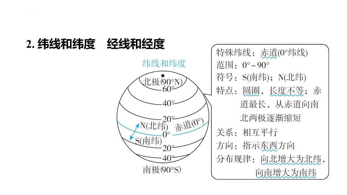 2025年初中地理会考专项复习课件 第1课时 地球和地球仪第6页