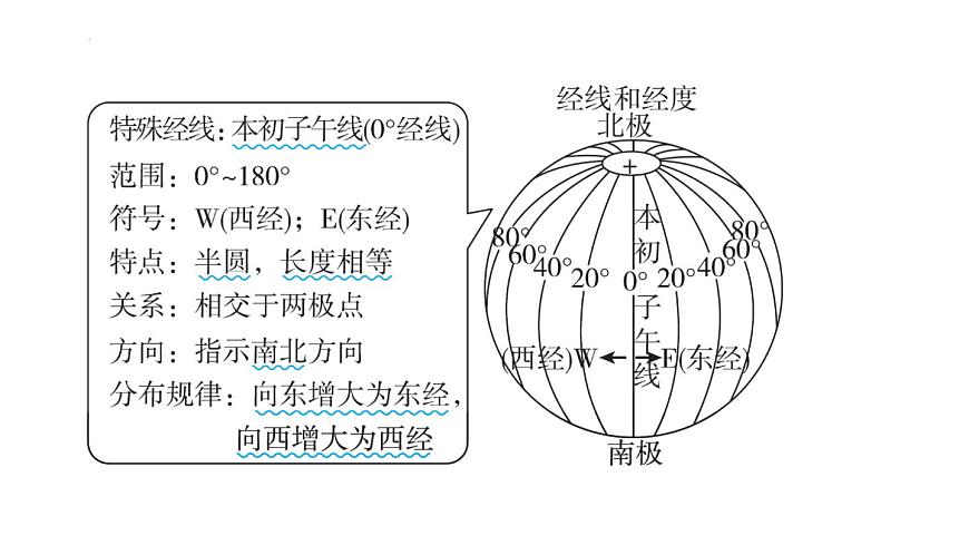 2025年初中地理會(huì)考專項(xiàng)復(fù)習(xí)課件 第1課時(shí)　地球和地球儀第7頁