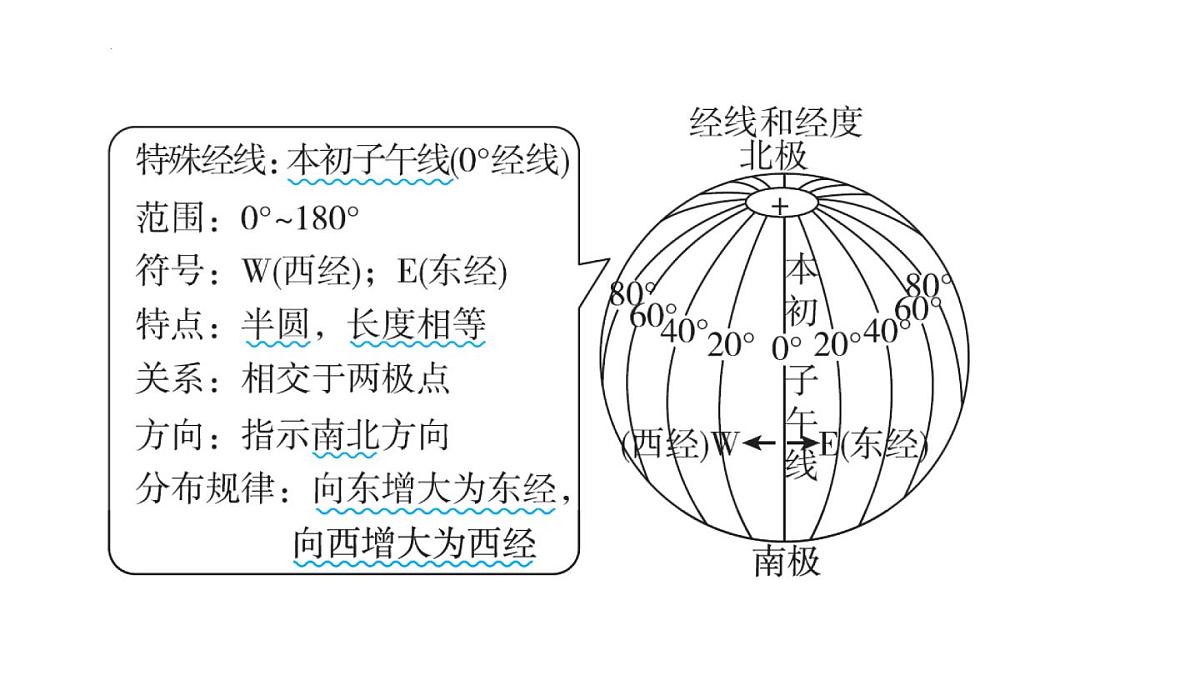 2025年初中地理会考专项复习课件 第1课时 地球和地球仪第7页