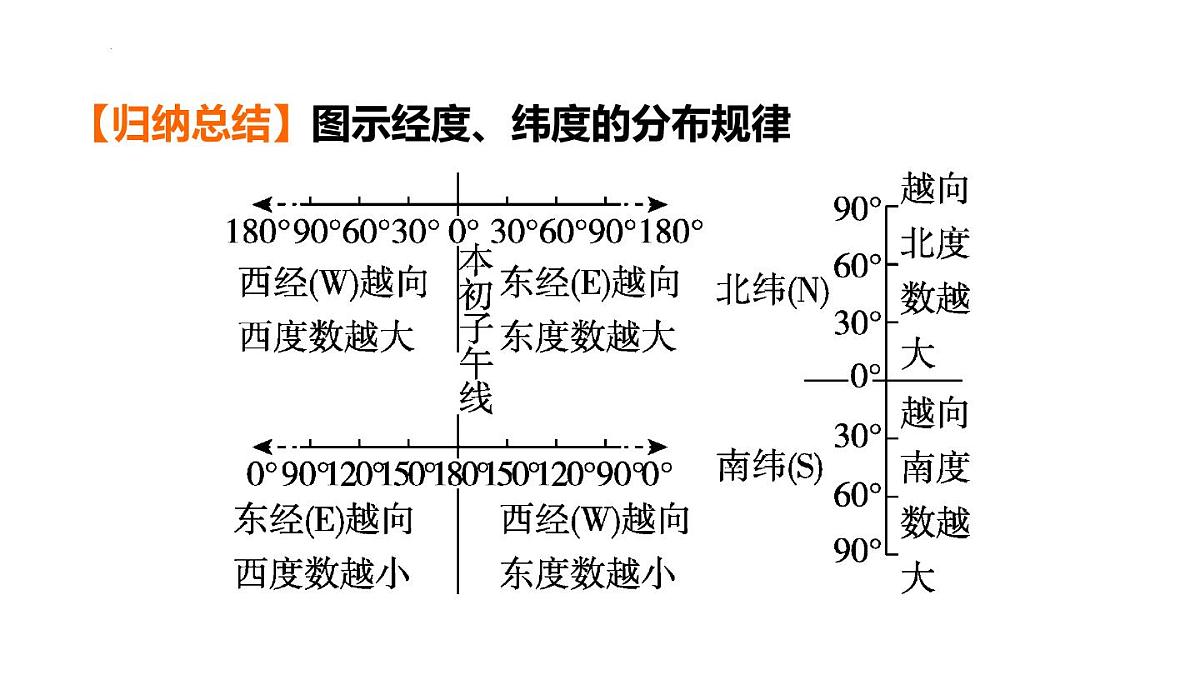 2025年初中地理会考专项复习课件 第1课时 地球和地球仪第8页