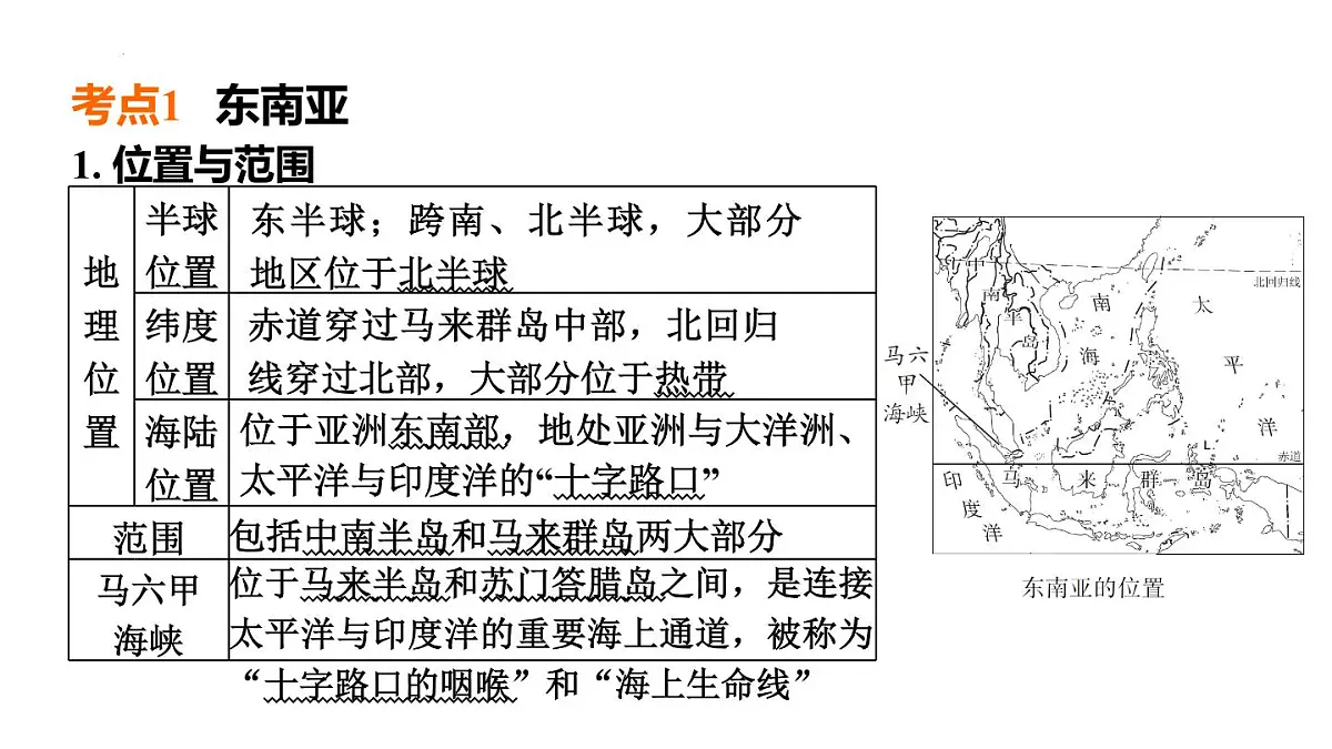 2025年初中地理会考专项复习课件 第10课时 了解地区(一)——东南亚、南亚和西亚第2页