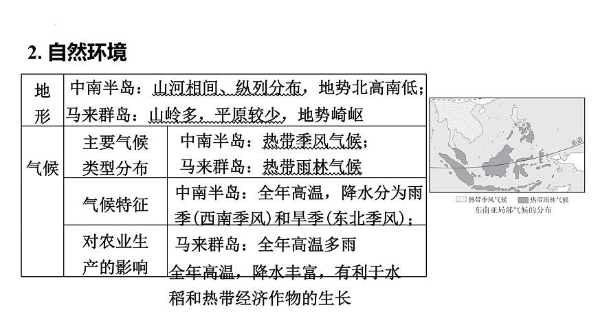2025年初中地理會(huì)考專項(xiàng)復(fù)習(xí)課件 第10課時(shí) 了解地區(qū)(一)——東南亞、南亞和西亞第3頁