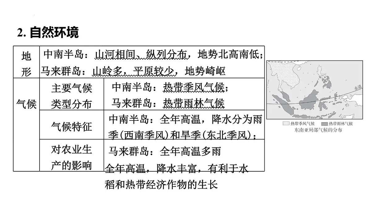 2025年初中地理会考专项复习课件 第10课时 了解地区(一)——东南亚、南亚和西亚第3页