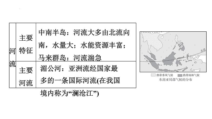 2025年初中地理會(huì)考專項(xiàng)復(fù)習(xí)課件 第10課時(shí) 了解地區(qū)(一)——東南亞、南亞和西亞第4頁