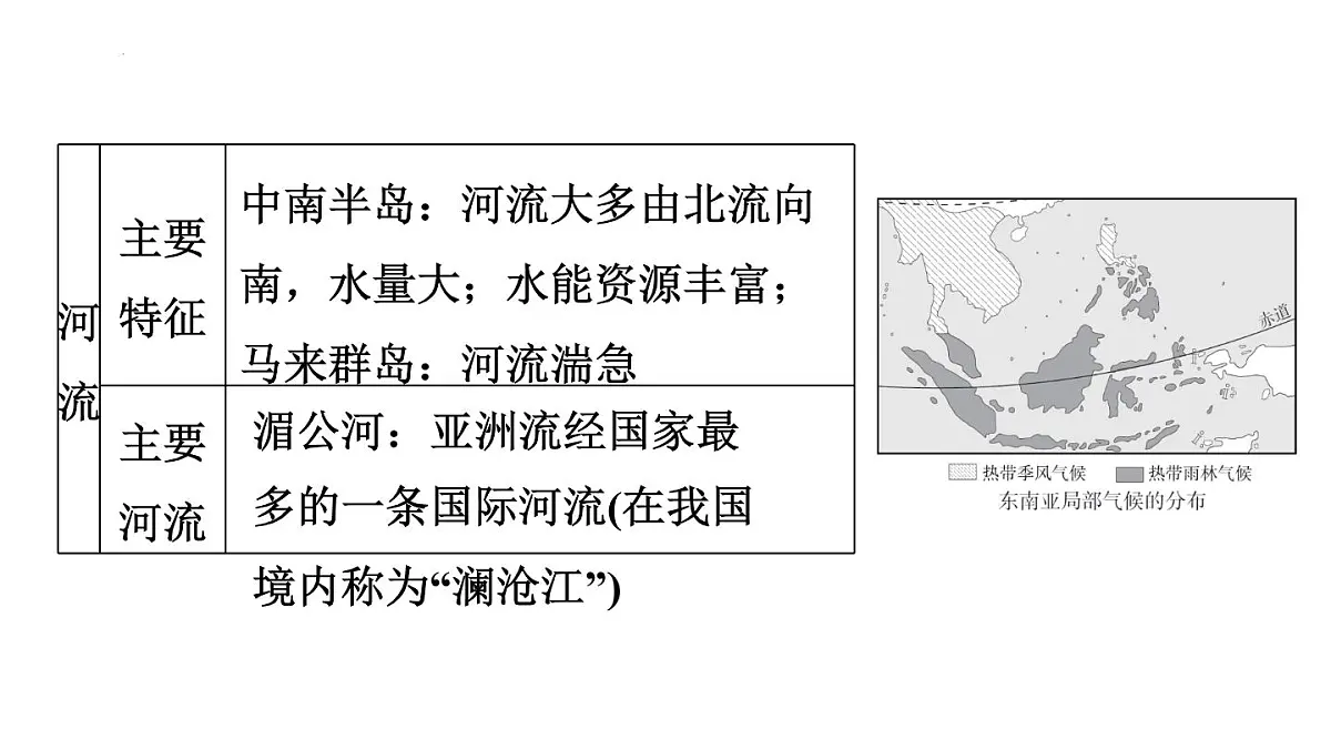 2025年初中地理会考专项复习课件 第10课时 了解地区(一)——东南亚、南亚和西亚第4页