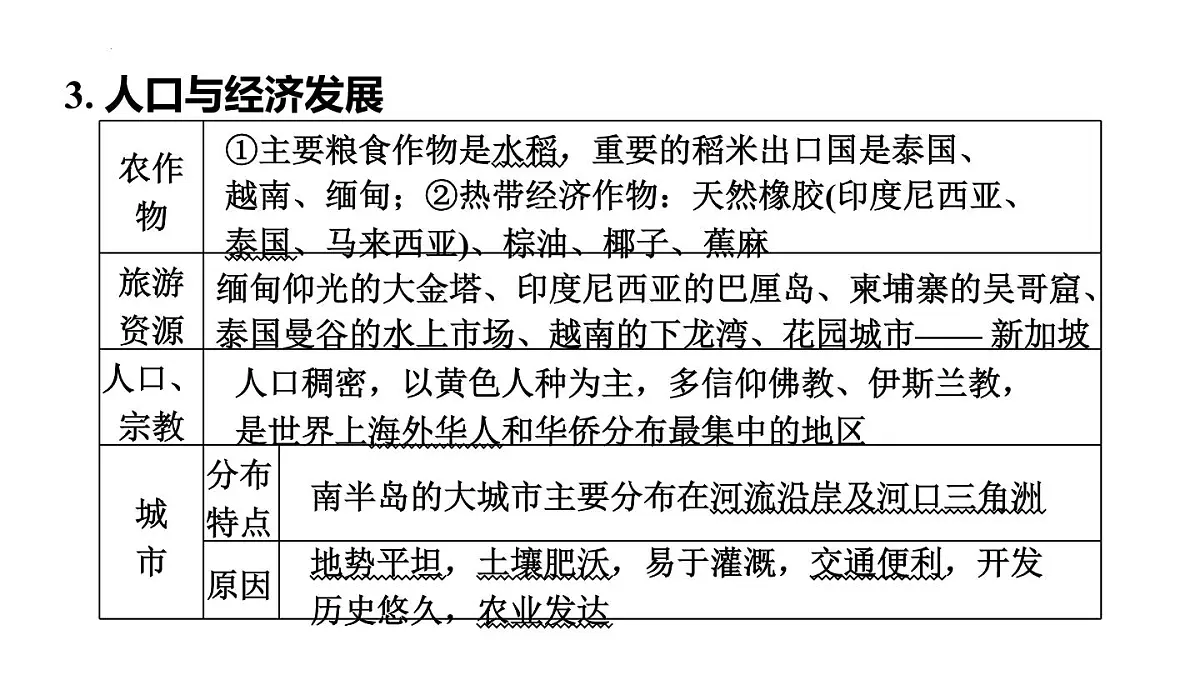 2025年初中地理会考专项复习课件 第10课时 了解地区(一)——东南亚、南亚和西亚第7页