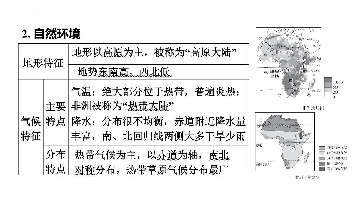 2025年初中地理会考专项复习课件 第11课时 了解地区(二) 撒哈拉以南非洲、欧洲西部和两极地区第3页