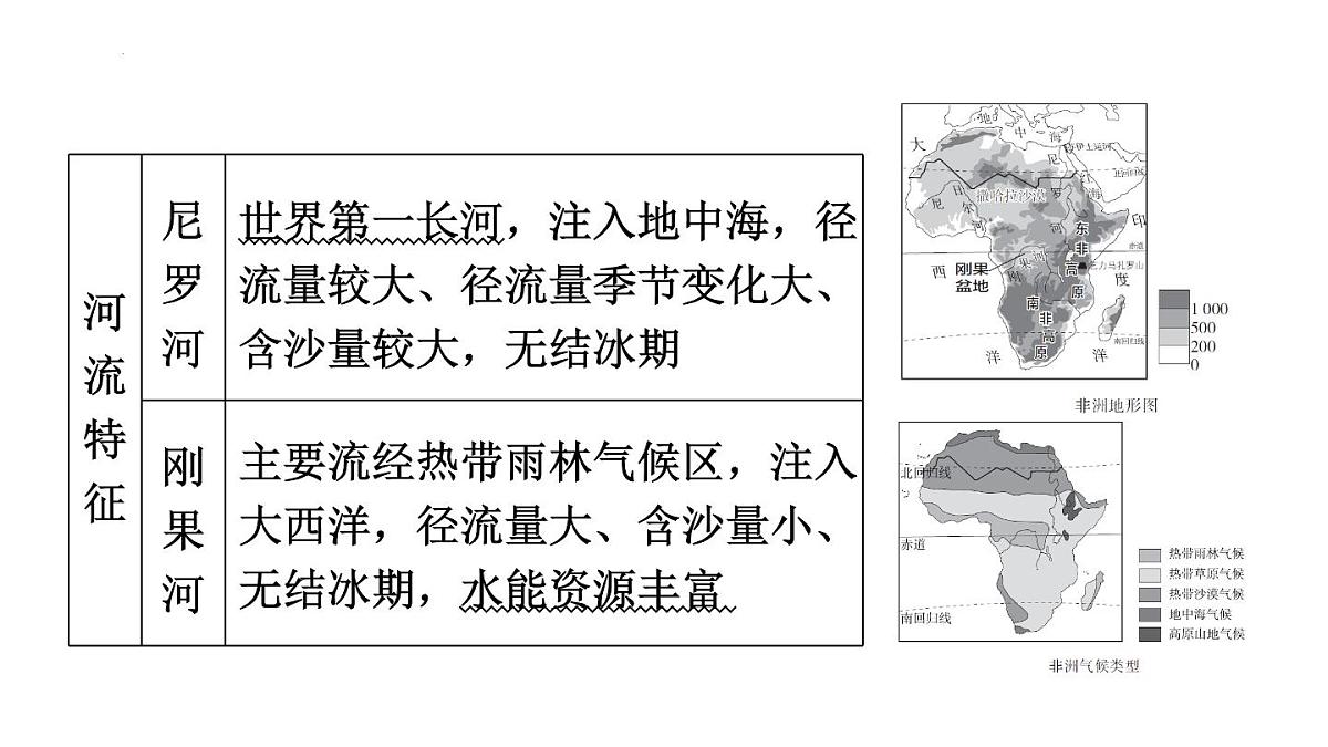 2025年初中地理会考专项复习课件 第11课时 了解地区(二) 撒哈拉以南非洲、欧洲西部和两极地区第4页