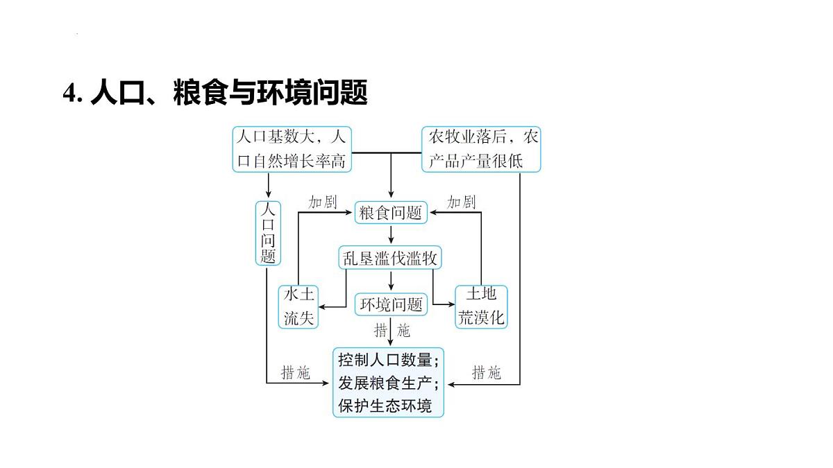 2025年初中地理会考专项复习课件 第11课时 了解地区(二) 撒哈拉以南非洲、欧洲西部和两极地区第8页