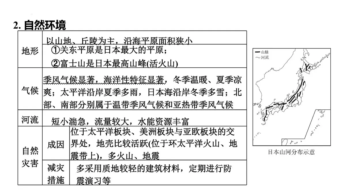 2025年初中地理会考专项复习课件 第12课时 走近国家(一)——日本和俄罗斯第3页
