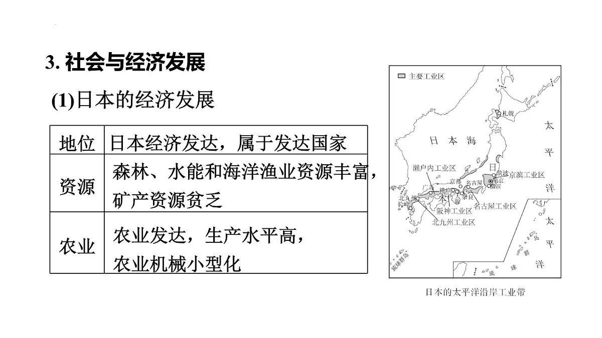 2025年初中地理会考专项复习课件 第12课时 走近国家(一)——日本和俄罗斯第5页