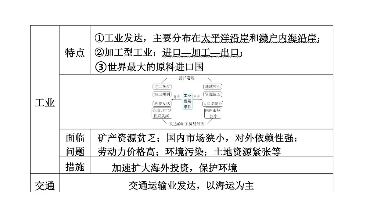 2025年初中地理会考专项复习课件 第12课时 走近国家(一)——日本和俄罗斯第6页