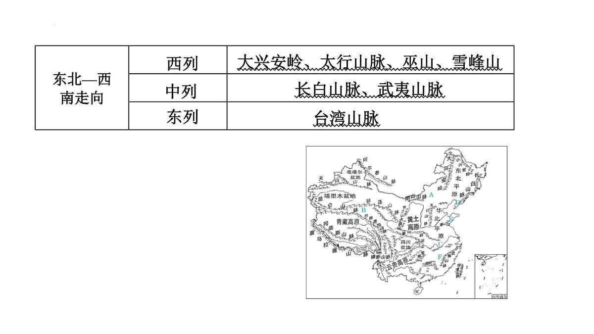 2025年初中地理会考专项复习课件 第16课时 中国的地形和地势第4页