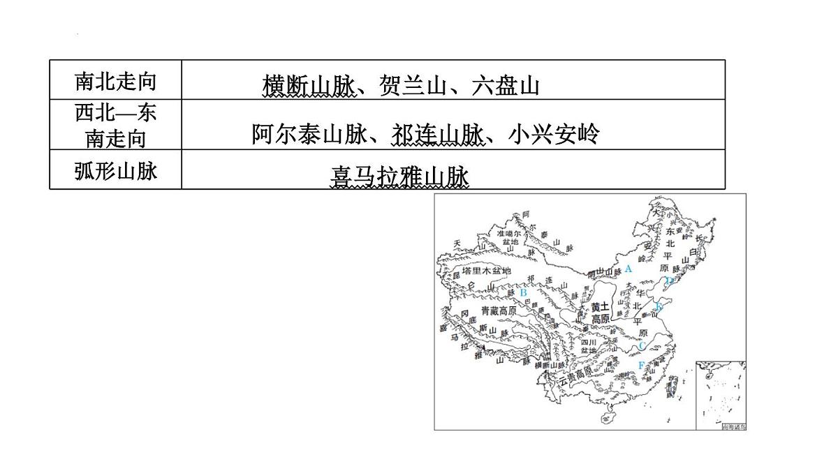 2025年初中地理会考专项复习课件 第16课时 中国的地形和地势第5页