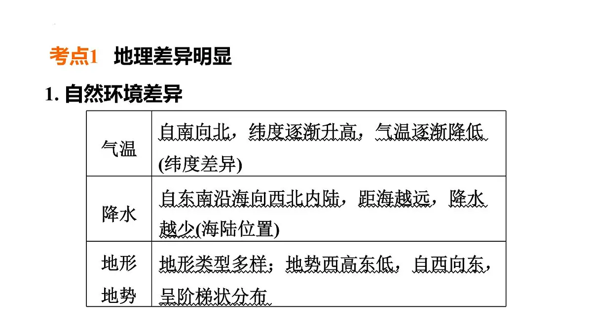 2025年初中地理会考专项复习课件 第22课时 中国的地理差异第2页