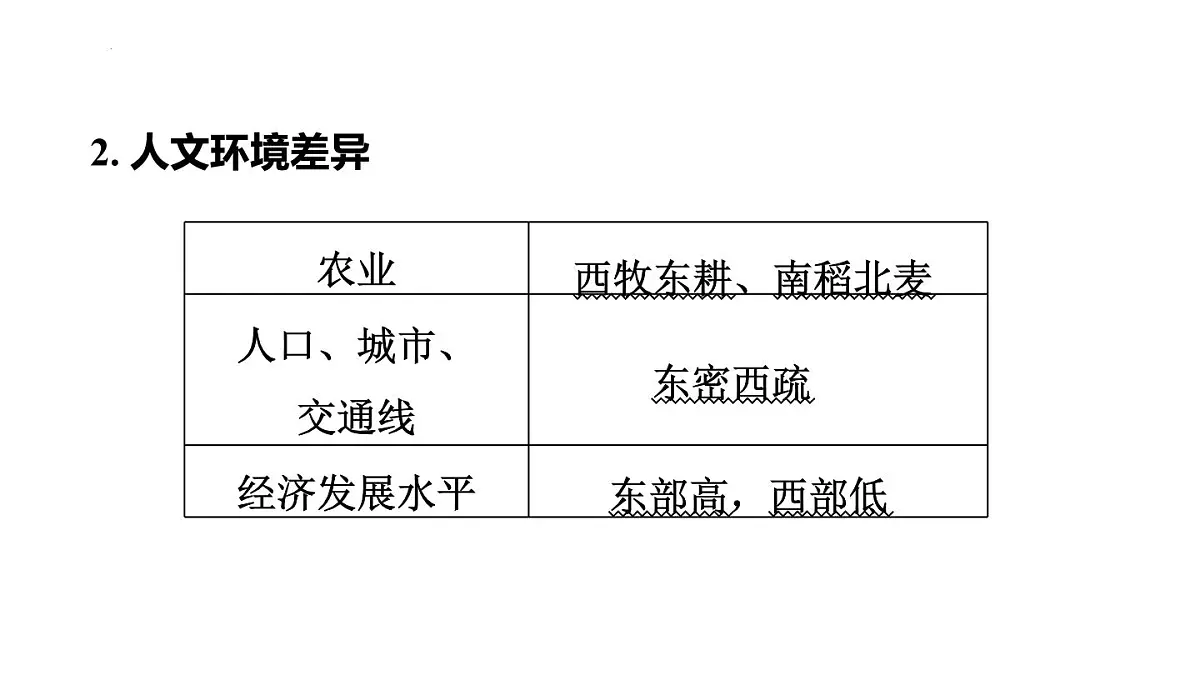 2025年初中地理会考专项复习课件 第22课时 中国的地理差异第3页