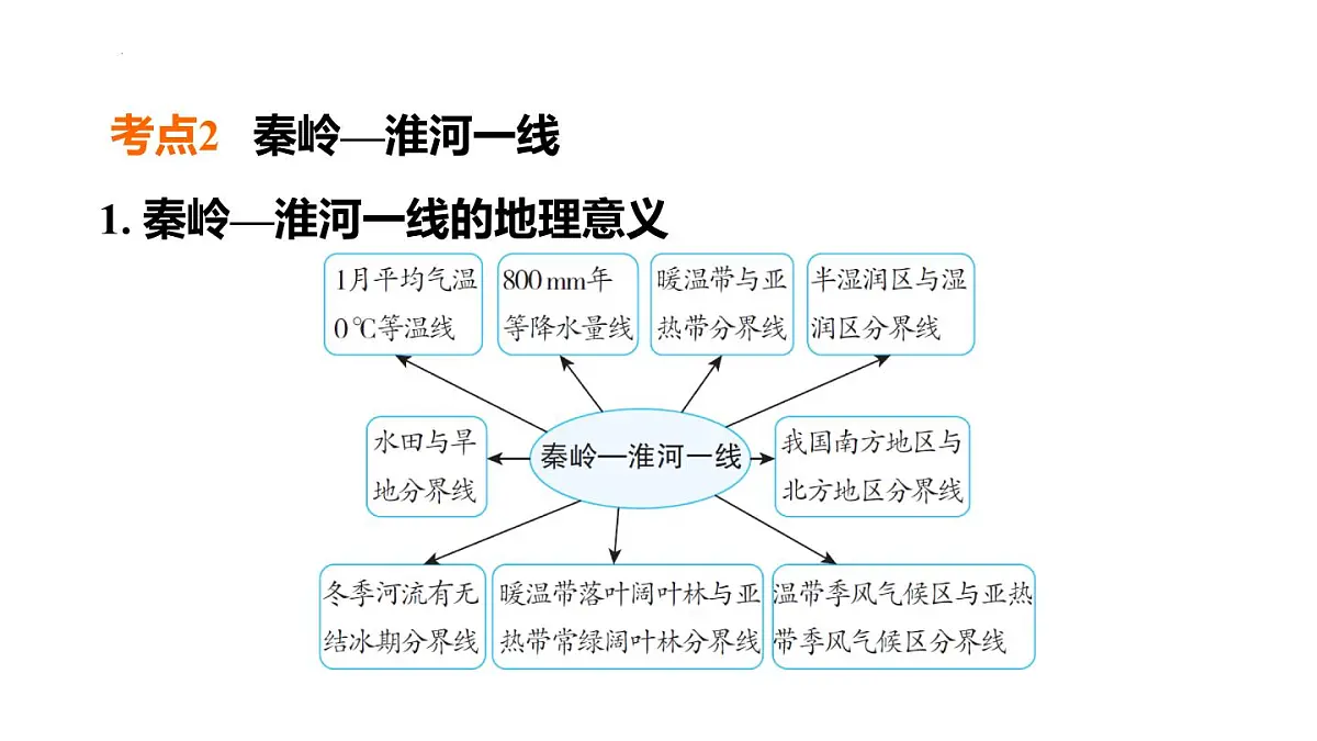 2025年初中地理会考专项复习课件 第22课时 中国的地理差异第4页