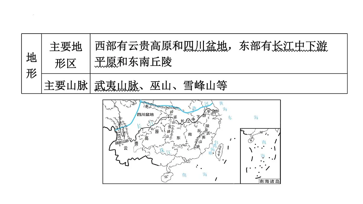 2025年初中地理会考专项复习课件 第24课时 南方地区的自然特征与农业+长江三角洲地区第4页