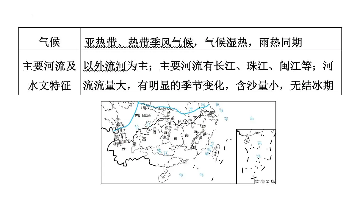 2025年初中地理会考专项复习课件 第24课时 南方地区的自然特征与农业+长江三角洲地区第5页