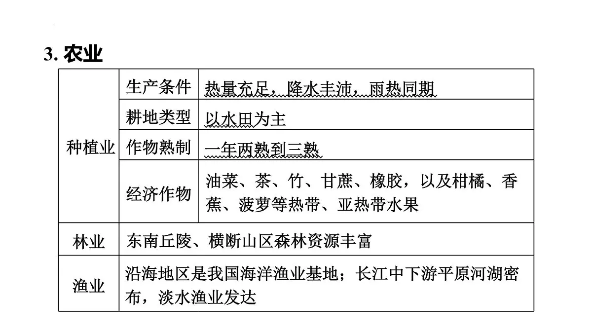 2025年初中地理会考专项复习课件 第24课时 南方地区的自然特征与农业+长江三角洲地区第6页