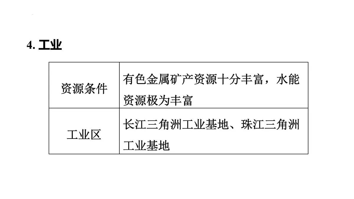 2025年初中地理会考专项复习课件 第24课时 南方地区的自然特征与农业+长江三角洲地区第7页