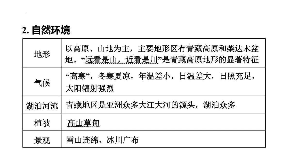2025年初中地理会考专项复习课件 第25课时 青藏地区第3页