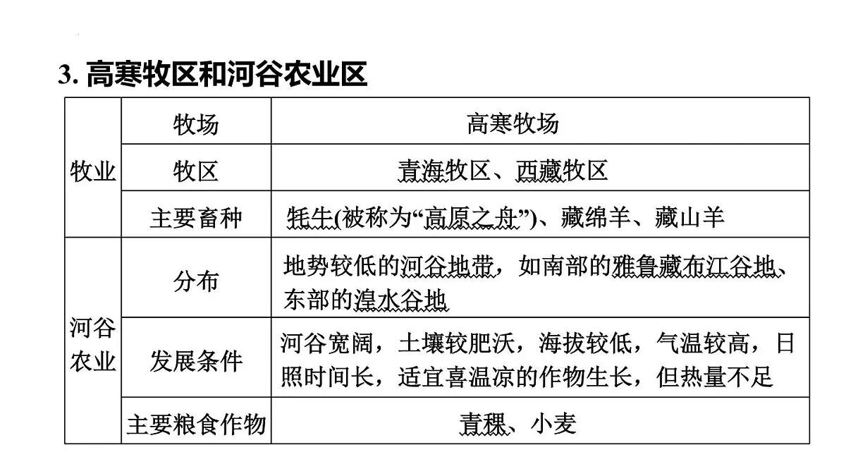 2025年初中地理会考专项复习课件 第25课时 青藏地区第4页
